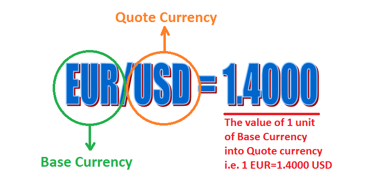 base currency and quote currency