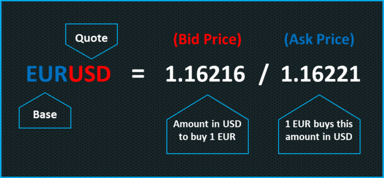 Understanding forex quotes and Currency Pairs - PIPS EDGE