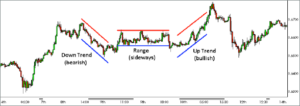 forex analysis