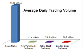 forex market volume