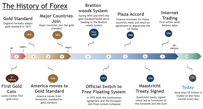 forex origin