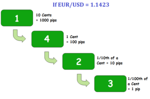forex pip value