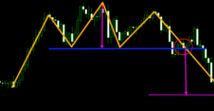 intraday trading strategies