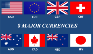 most traded currency pairs