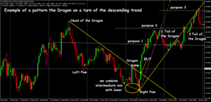 pound to yen