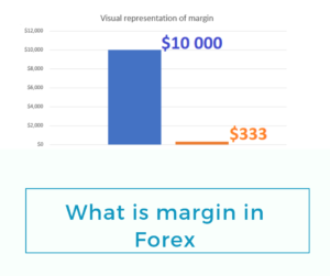 forex margin