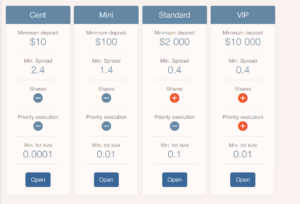 forex trade account