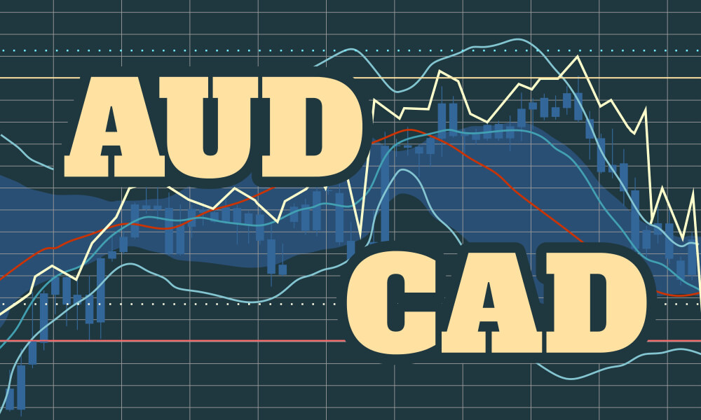 AUDCAD