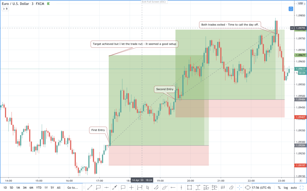 EURUSD currency pair