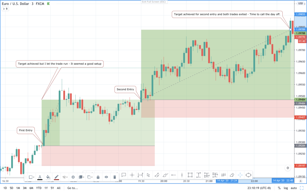 EURUSD trend analysis