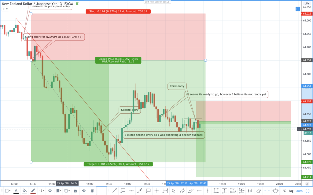 NZDJPY analysis