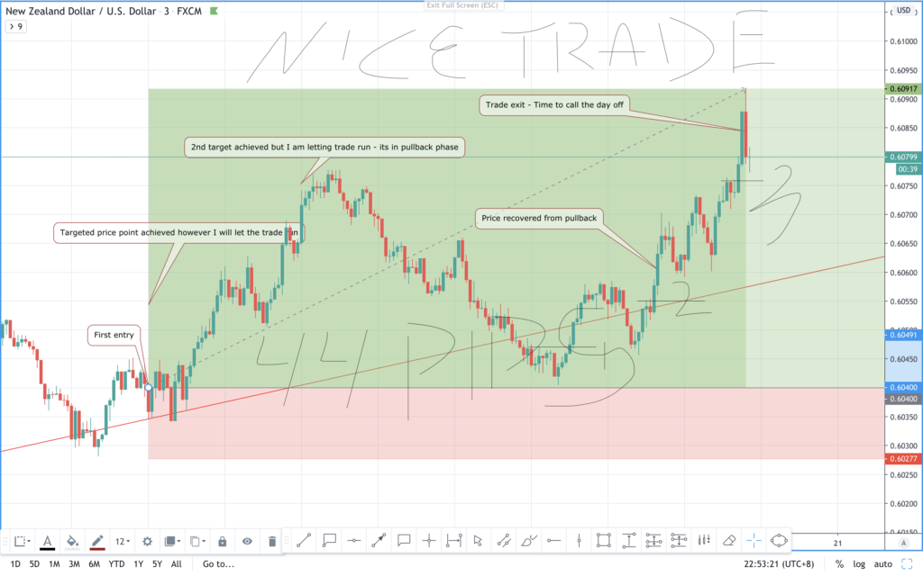 NZDUSD