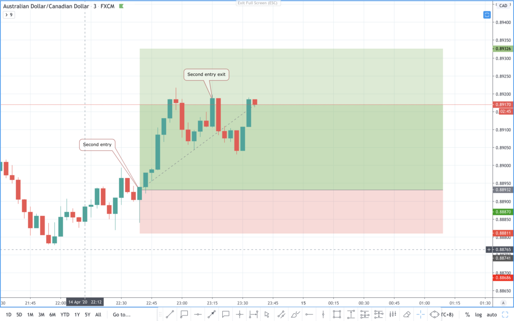 aud cad chart