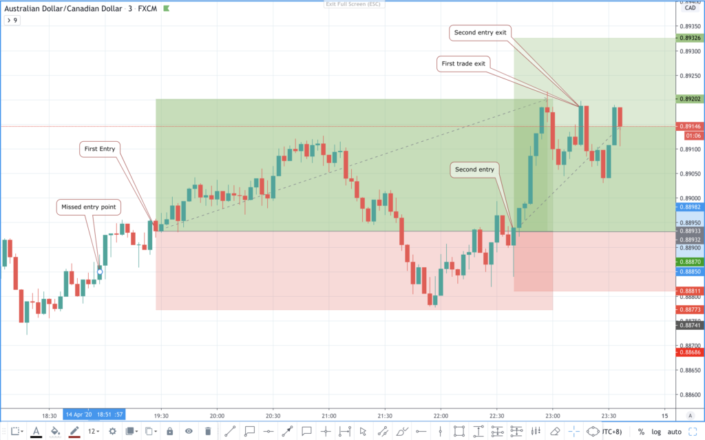 aud to cad graph