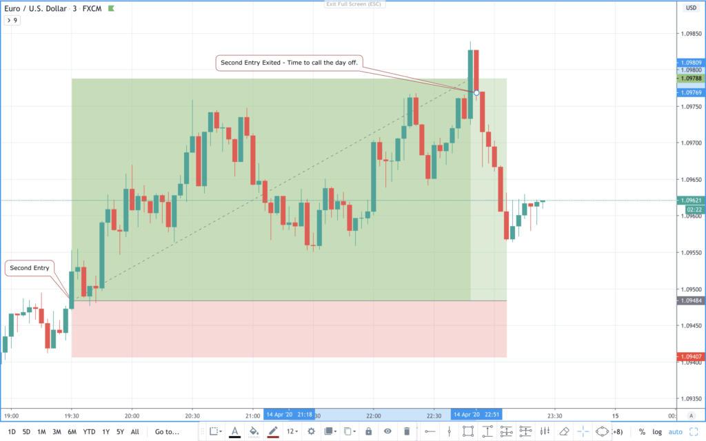 currency pair trading times