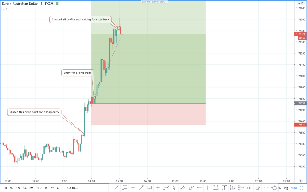 euraud forecast