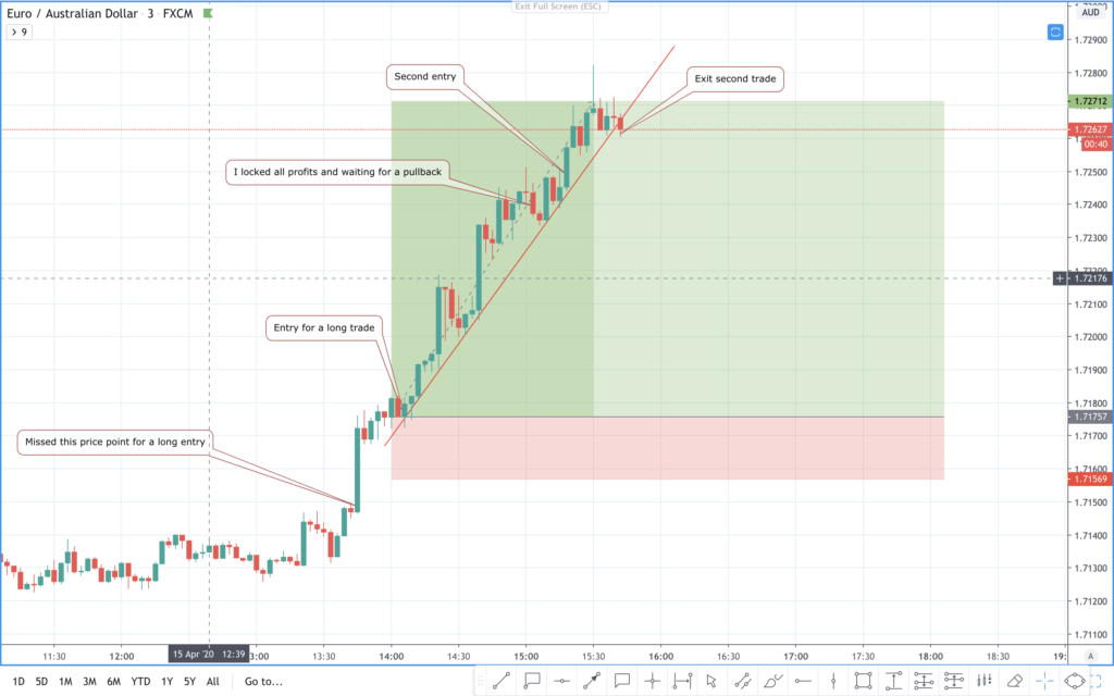 euraud live chart