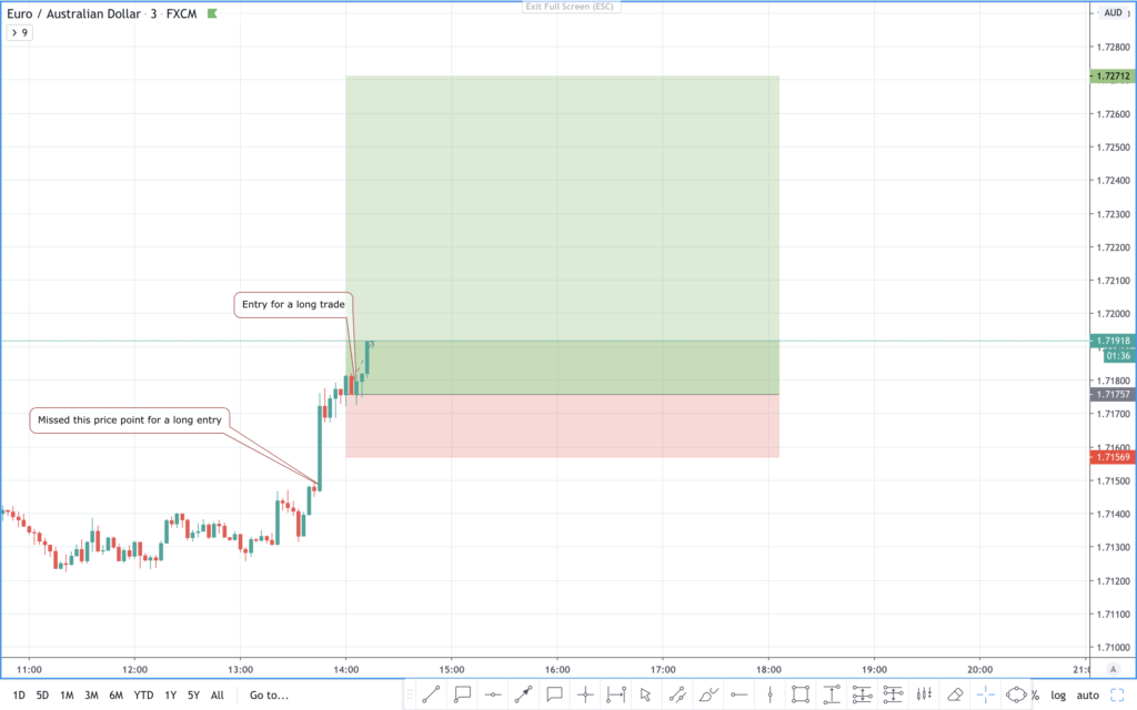 euraud price