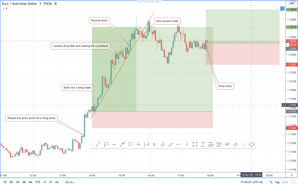 euraud signal