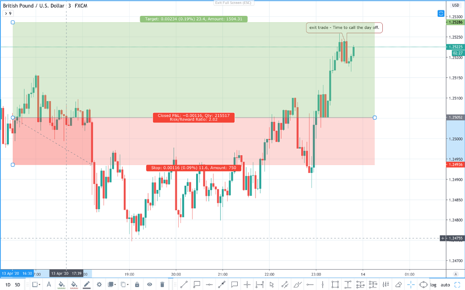 when to enter a trade forex