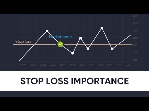importance of stop loss order