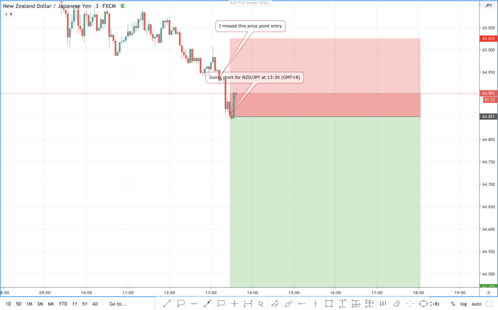 nzd to jpy forecast