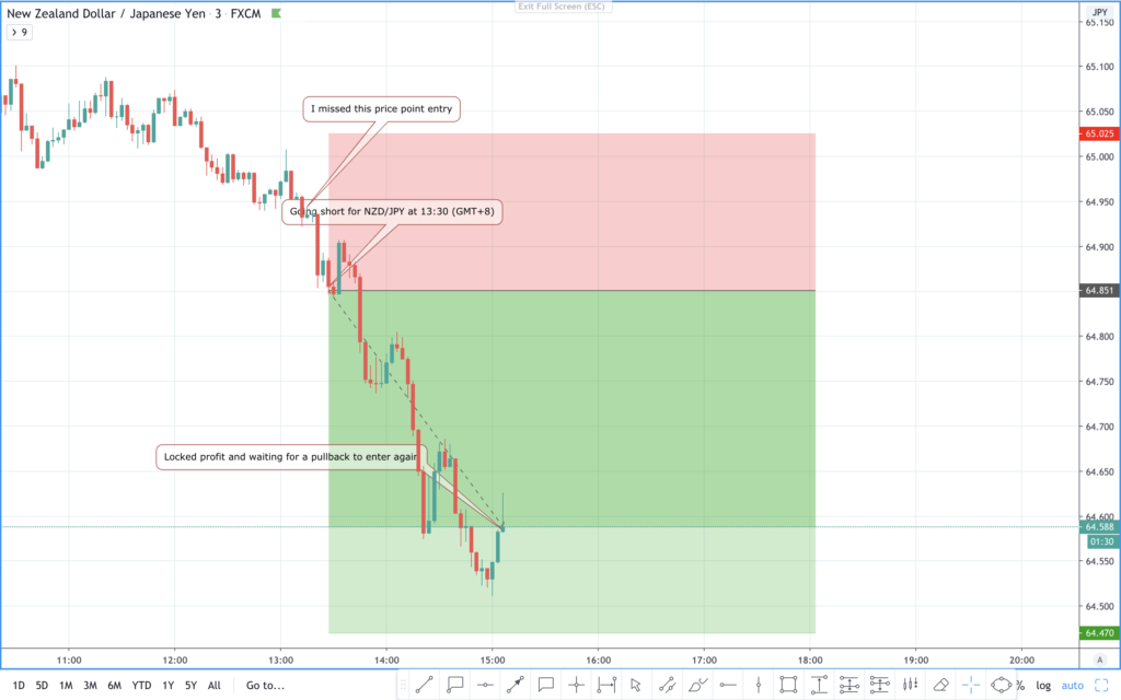 nzdjpy buy or sell