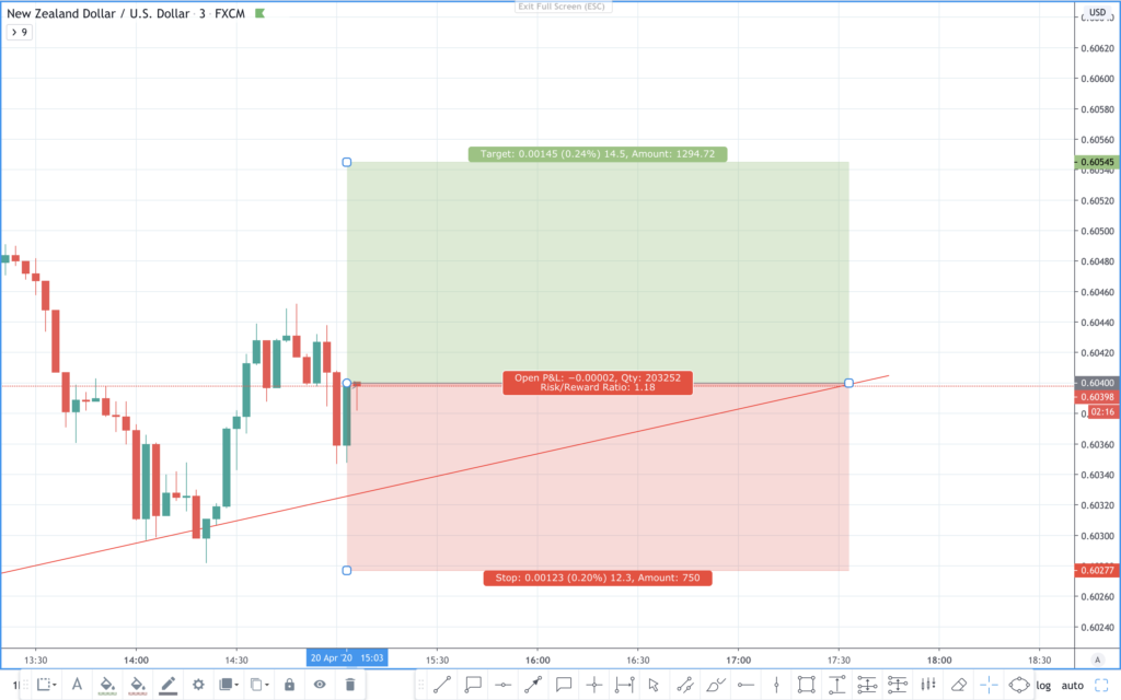 nzdusd analysis