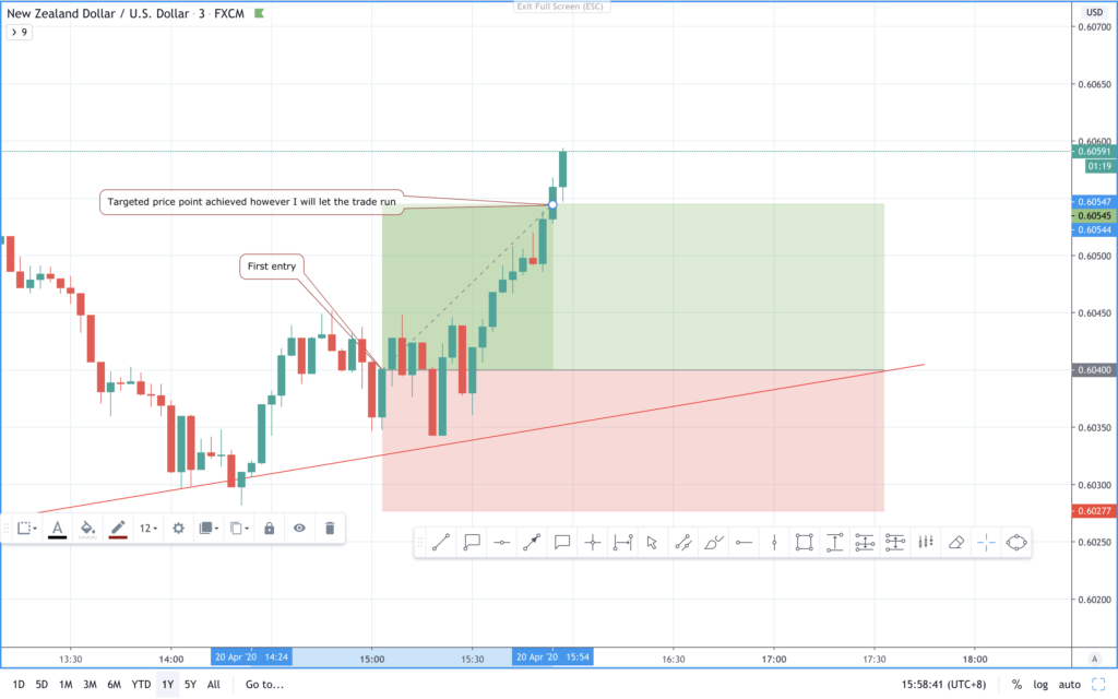 nzdusd signal