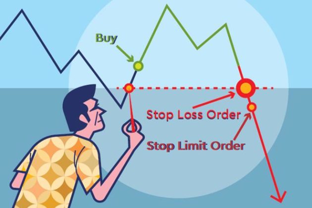 importance-and-types-of-stop-loss-orders-in-forex-pips-edge