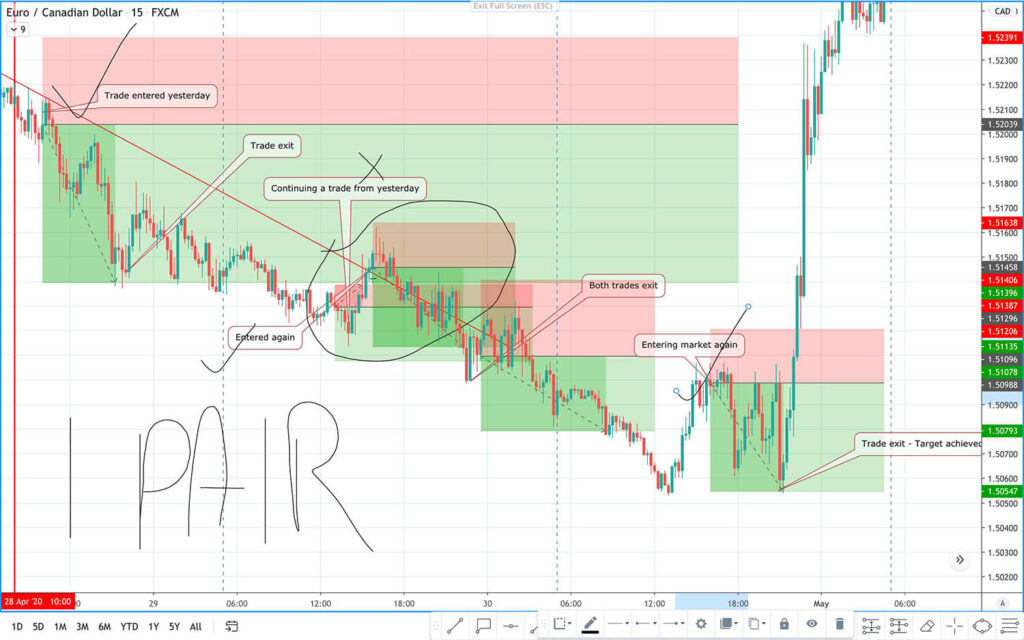 EURCAD