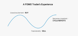 FOMO meaning