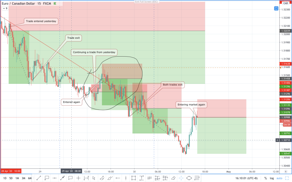 eurcad tradingview