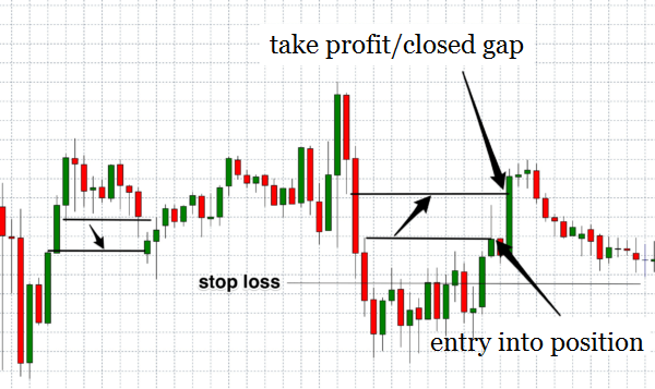 stop loss strategies & techniques 
