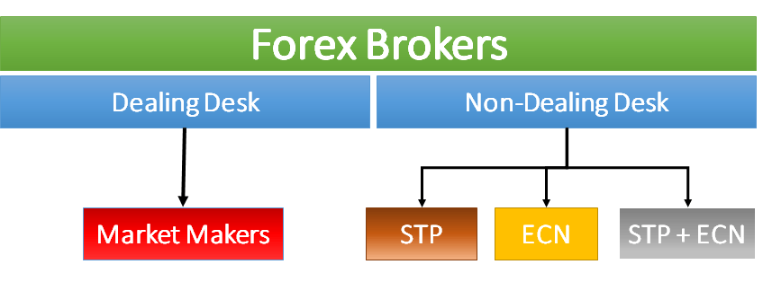 Different types of forex accounts scalping in binary options video