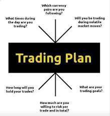 trading plan outline