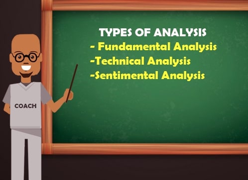 types of analysis