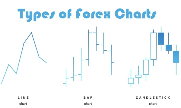 types of forex charts