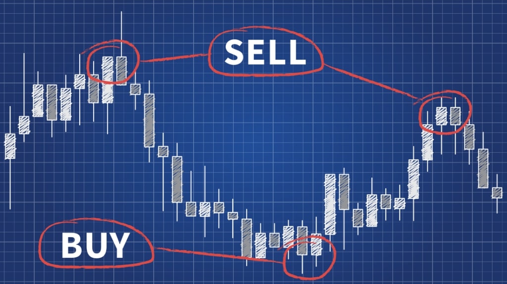 forex trading signals