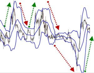 forex trend