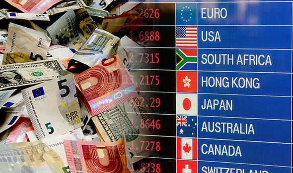 currency market news